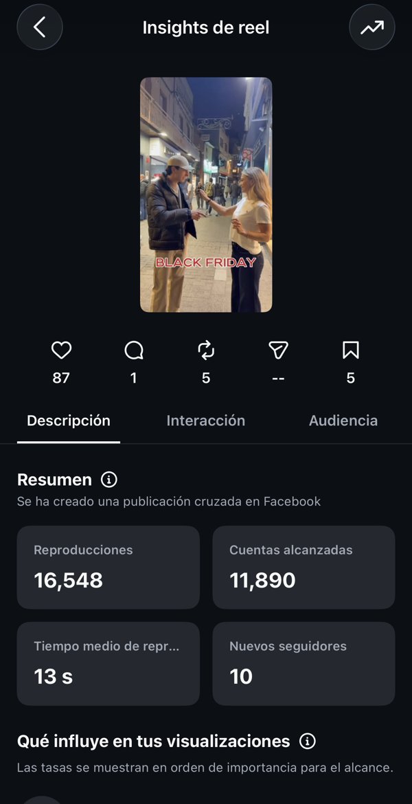 Estadísticas del reel de Black Friday de Okey: 16.548 reproducciones